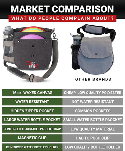 Disc Golf Bag | Frisbee Golf Bag | Easy to Carry | Lightweight Fits up to 10 Discs | 16 Oz Waxed Canvas Sturdy Design | Belt Loop | Double Button Design | Bottle Holder