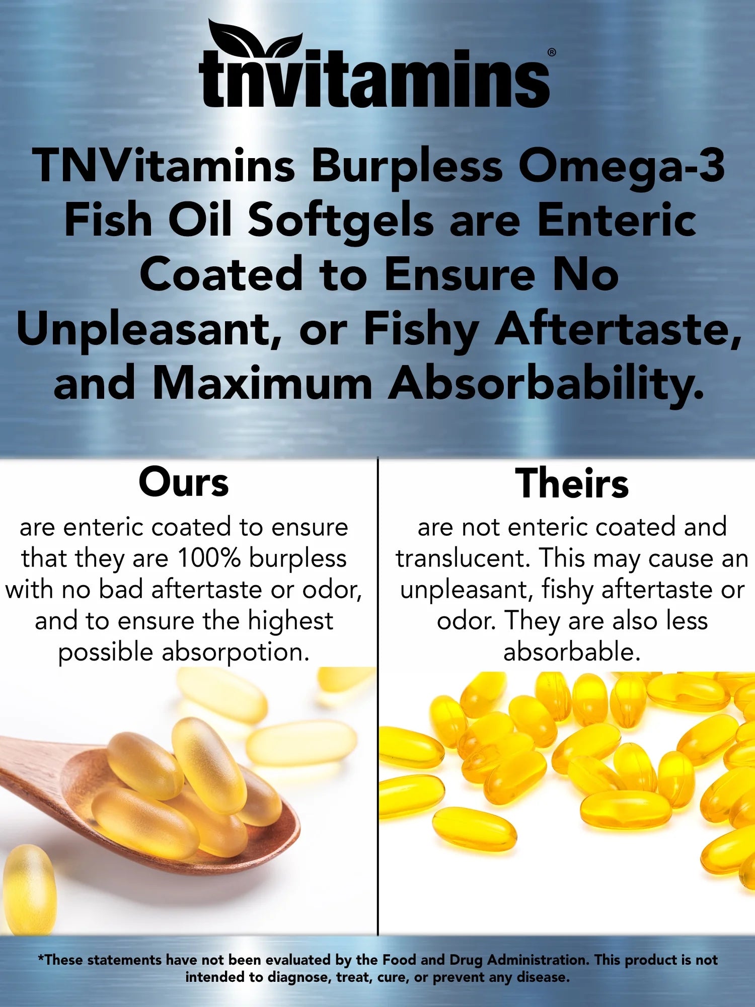 Burpless Omega 3 Fish Oil 2000Mg Enteric Coated Softgels with Epa Dha Wild Caught Purified Omega 3 Fatty Acid Supplements Mercury Free, Count 90