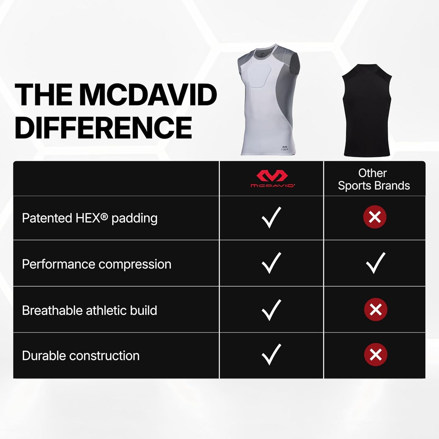 HEX Chest Protector Shirt Heart Guard Sternum Compression Padded Shirt for Football, Lacrosse, Softball Rugby - Youth