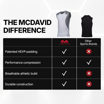 HEX Chest Protector Shirt Heart Guard Sternum Compression Padded Shirt for Football, Lacrosse, Softball Rugby - Youth